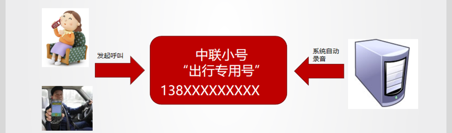 工作号