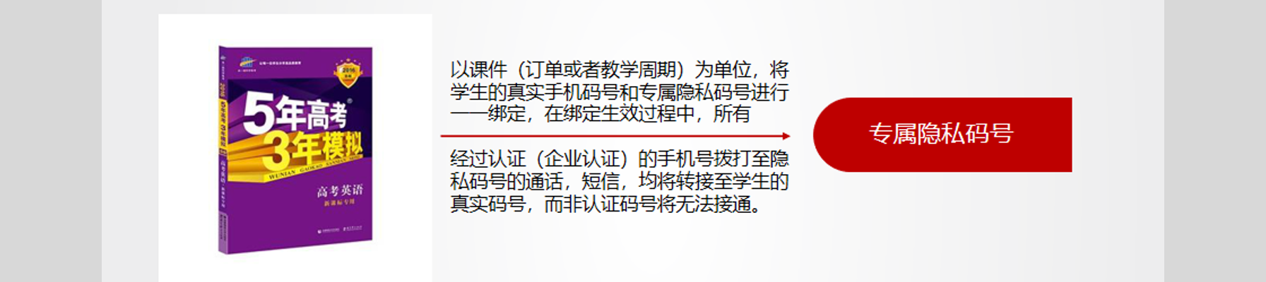 工作号