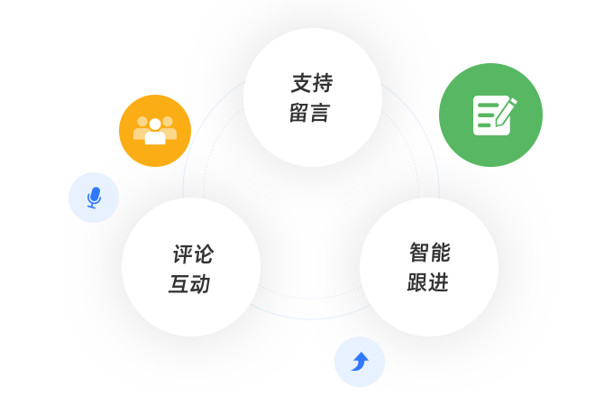 工作号