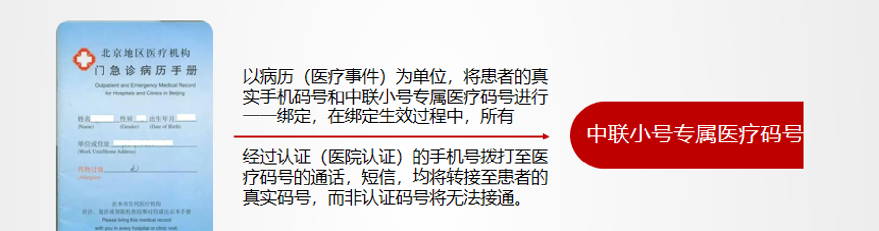 AXB隐私号