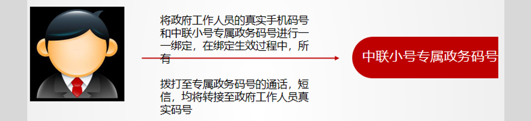 AXB隐私号